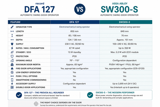 record DFA 127 vs ASSA ABLOY SW300-S