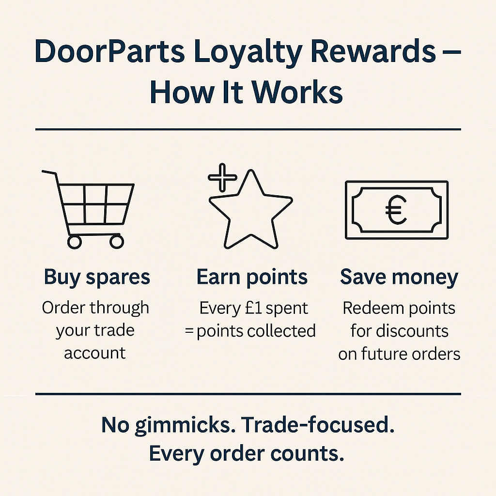 Make Every Spare Part Count: How the DoorParts Loyalty Rewards Scheme Benefits Trade Professionals