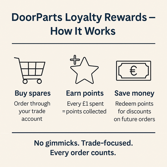 Make Every Spare Part Count: How the DoorParts Loyalty Rewards Scheme Benefits Trade Professionals